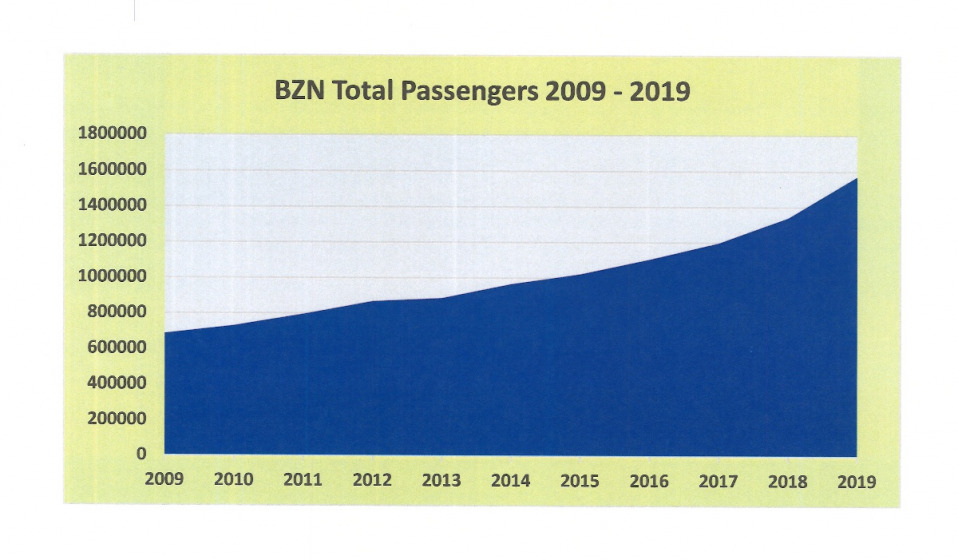Passenger Chart